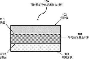 用于触摸传感器的可转移纳米复合材料