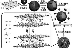 钴镍双金属氢氧化物纳米片/氮化碳包覆氮掺杂中空石墨烯球复合材料及其制备方法和应用