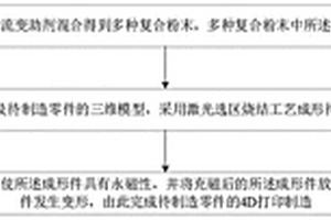 适用于磁性复合材料的4D打印制造方法