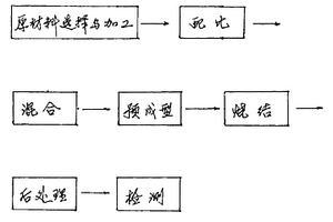 阀座用抗蠕变复合材料及其生产工艺