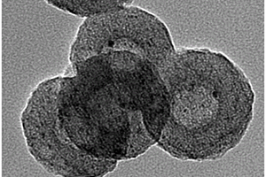 负载金纳米粒子的中空介孔碳纳米球复合材料及在持续处理CO中的应用