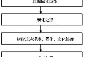 炭纤维复合材料公路声屏障的制备方法