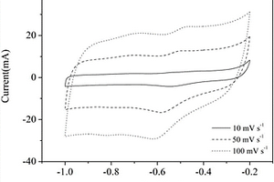 MoS<sub>2</sub>/C复合材料及其制备方法