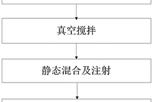 厨房水槽复合材料及厨房水槽成型方法