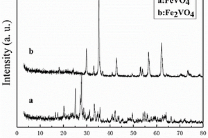 应用于锂二次电池的FeVO<Sub>4</Sub>/C复合材料的制备方法