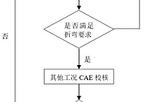 连续纤维复合材料汽车前引擎盖内板折弯结构的铺层设计方法