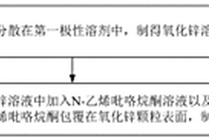 复合材料及其制备方法与量子点发光二极管