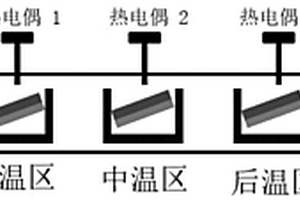 纤维增强陶瓷基复合材料用界面层及其筛选方法