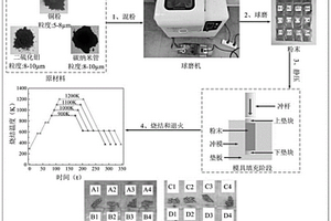 导电滑环的复合材料及其试件制备方法