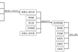 高压力强度供水管道用聚苯醚复合材料的制备方法