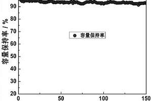 硅基复合材料、其制备方法及锂离子电池