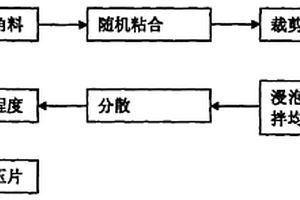 碳纤维/玻璃纤维复合材料制作过程中废弃边角料的应用及其制品