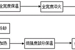 无镀层变强度钢复合材料