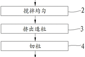 ERB复合材料及其制备方法