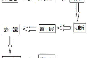 织物增强陶瓷基复合材料