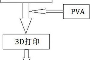 用于促成骨成血管的CS/β-TCP多孔复合材料及其制备方法