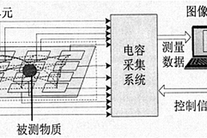 航天隔热复合材料粘接缺陷检测方法