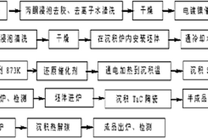 SiC/TaC陶瓷复相界面改性C/C复合材料的制备方法