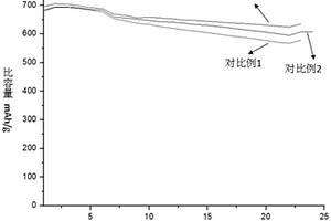 硅碳复合材料水性复合浆料及其制备方法、锂离子电池