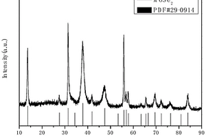 碳包覆MoSe<Sub>2</Sub>/黑磷复合材料及其制备方法