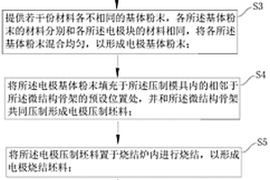 粉末冶金复合材料电极及其制备方法