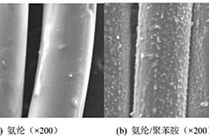 柔性可穿戴导电氨纶/聚氨酯复合材料的制备方法