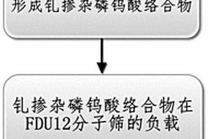 海绵镍基光催化复合材料的制备方法