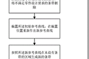 复合材料C型梁±45°铺层的铺放方法