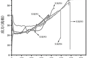 具有高冲击韧性生物基聚酰胺复合材料、制备方法及其应用