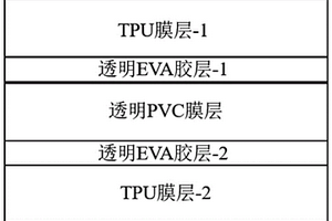 多层炫彩复合材料的制备方法