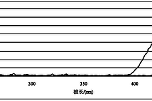 碳纳米管/二氧化钛/聚砜酰胺纳米三元复合材料及其制备方法