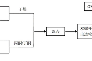 原位增容制备超韧尼龙6纳米复合材料及其制备方法