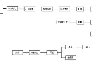 汽车内饰板复合材料及其生产方法