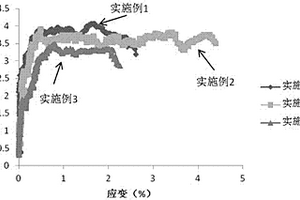 超高韧性水泥基复合材料及其制备方法