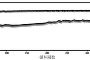 高循环、高倍率的碳基负极储能复合材料及制备方法