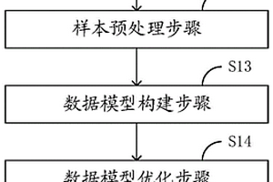 碳纤维复合材料缺陷的检测方法及系统、存储介质