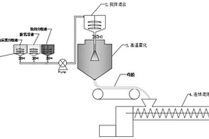 白炭黑/天然橡胶复合材料制备方法