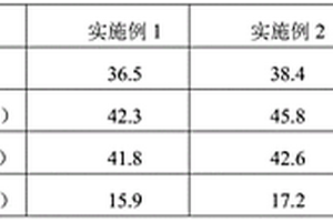 环状聚酯CBT/木塑复合材料