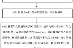 氧化钛纳米颗粒/多层石墨烯复合材料的制备方法