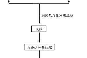 三维复合材料制备方法