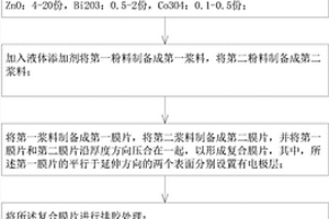 磁电复合材料的制备方法