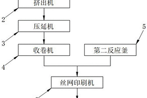 基于水性PU丝网印刷的多层复合材料生产线及其生产工艺