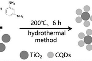 碳量子点、碳量子点-二氧化钛复合材料及其制备方法