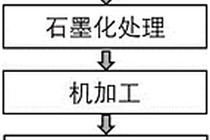 无湿态衰减碳/碳复合材料飞机刹车盘的制备方法