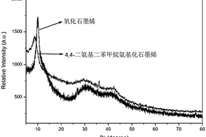 用于树脂基复合材料的氨基化石墨烯的制备方法