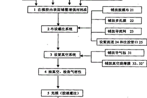 兆瓦级复合材料风电叶片真空导入成型工艺