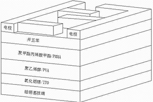 基于TeO2/并五苯复合材料的具有宽频特性的MOS器件