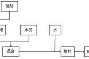 改性碳纤维水泥基复合材料的制备方法