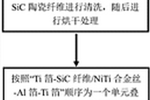 改善钛铝层状复合材料组织和提高力学性能的方法