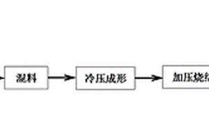 高温耐磨复合材料及其制备方法